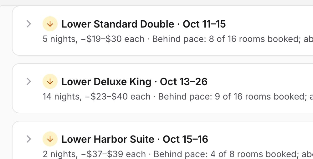 Smart Pricing suggestions grouped into runs of nights, each with the reason and Approve all